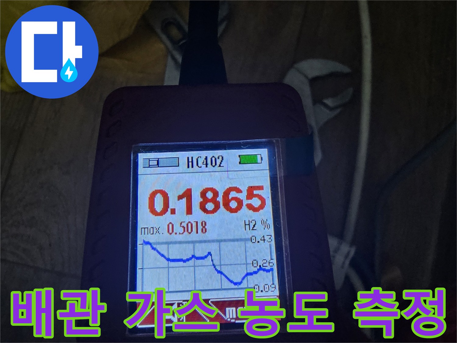 가스 탐지 장비를 통해 실시간으로 확인되는 가스 농도 수치입니다.